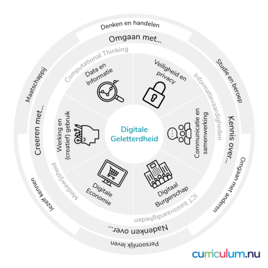 DIGIT-vo Voor Digitale Geletterdheid - Instruct Uitgeverij