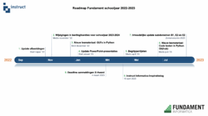 Roadmap Fundament